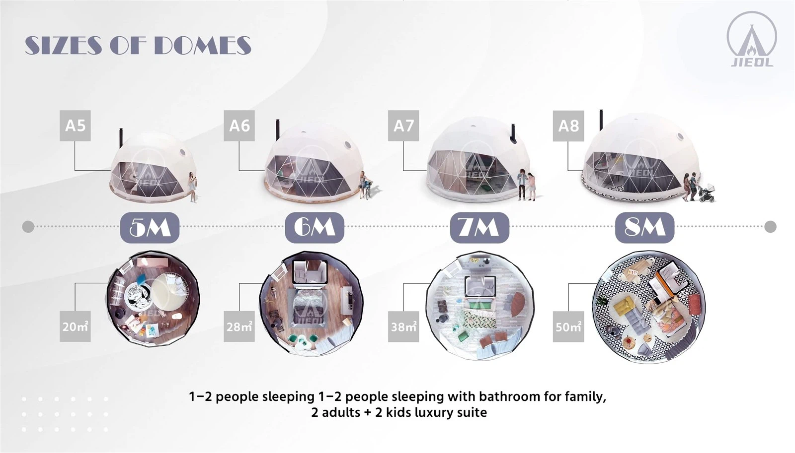 Sizes of Domes Sizes of Domes